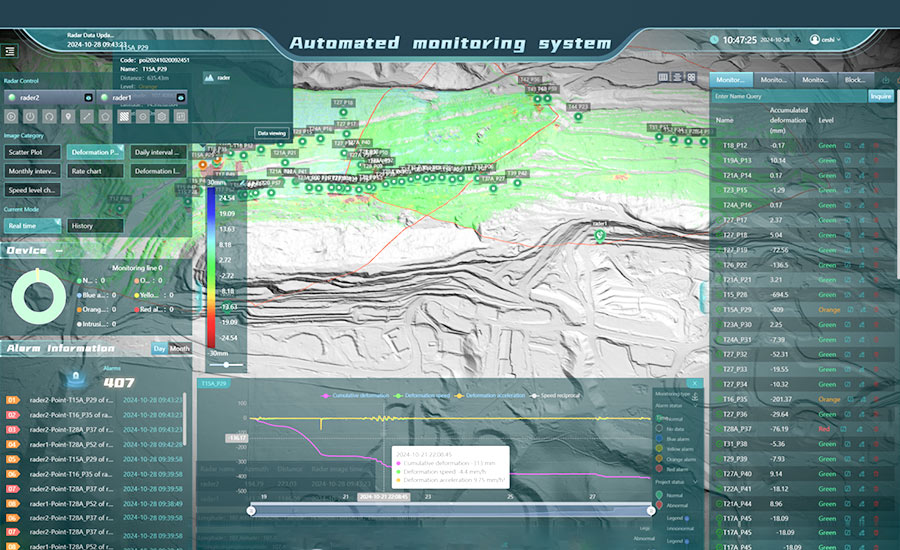 Interface of monitoring system